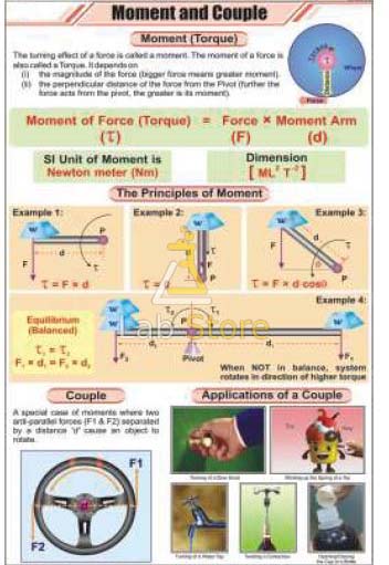 Moment and Couple Chart
