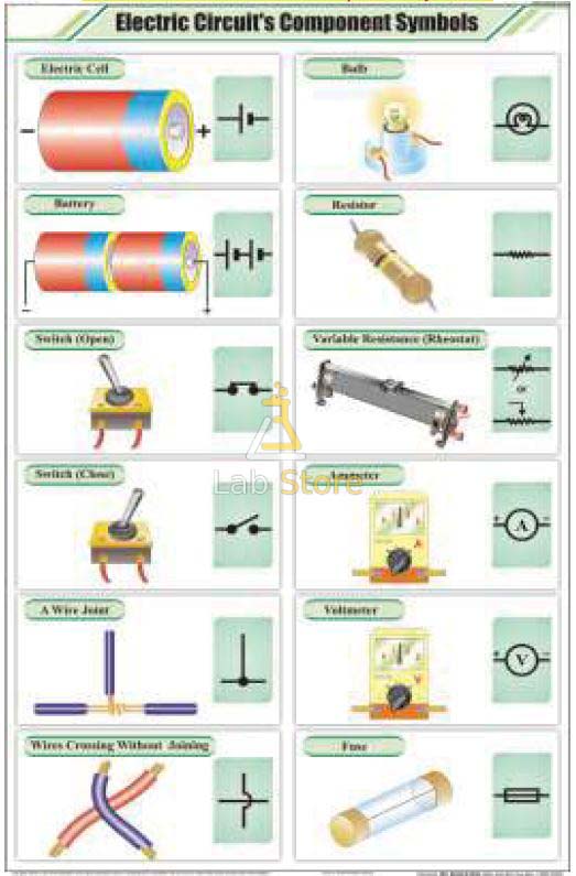 Electric Circuits Components Symbols Chart