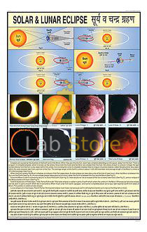 Solar and Lunar Eclipse Chart
