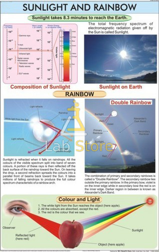 Sunlight and Rainbow Chart