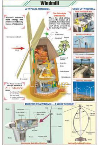 Wind Mill Chart
